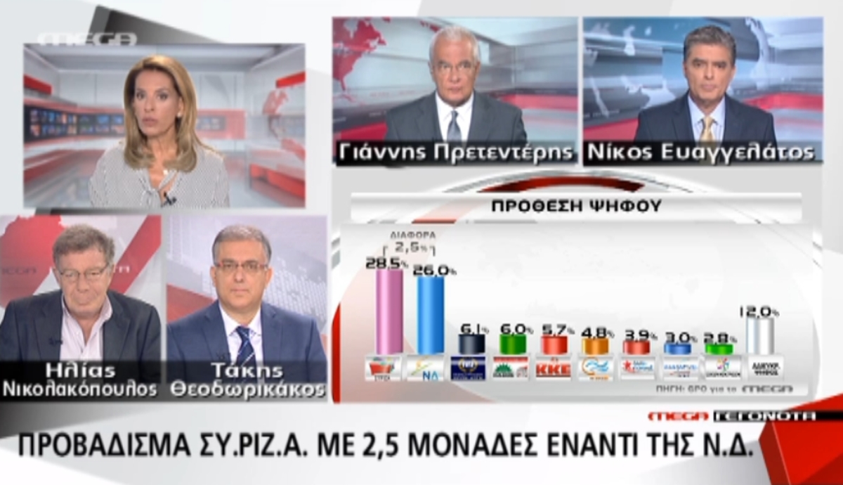 Τα καλύτερα των δελτίων