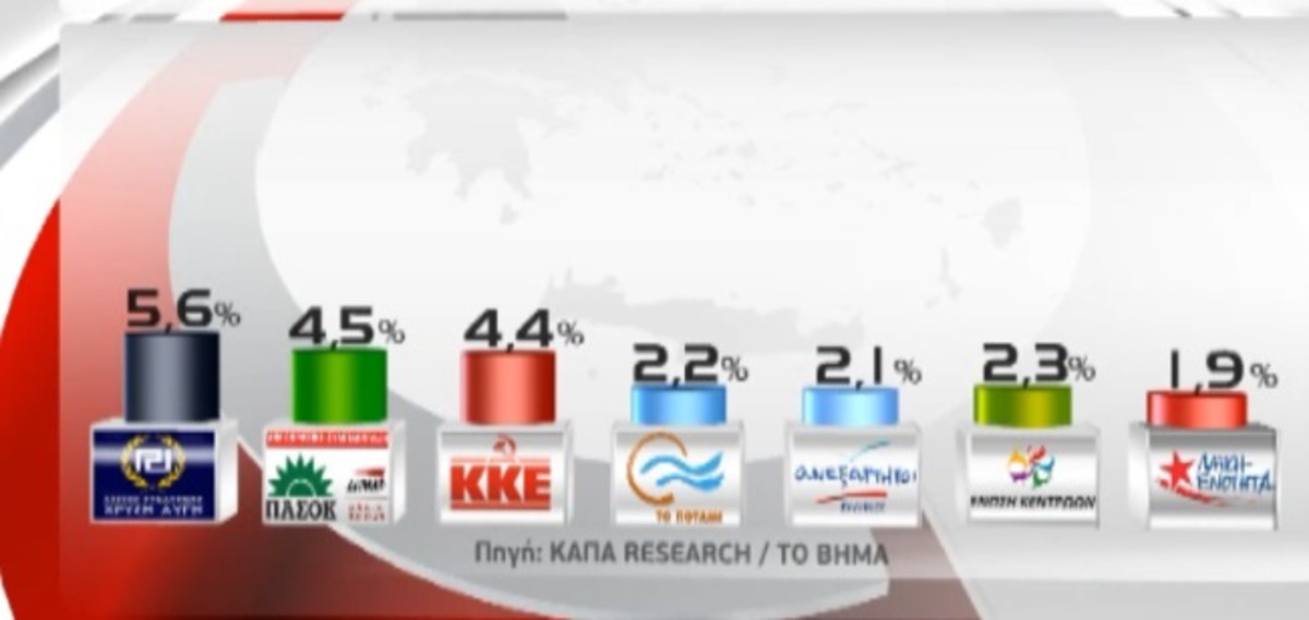Τα καλύτερα των δελτίων