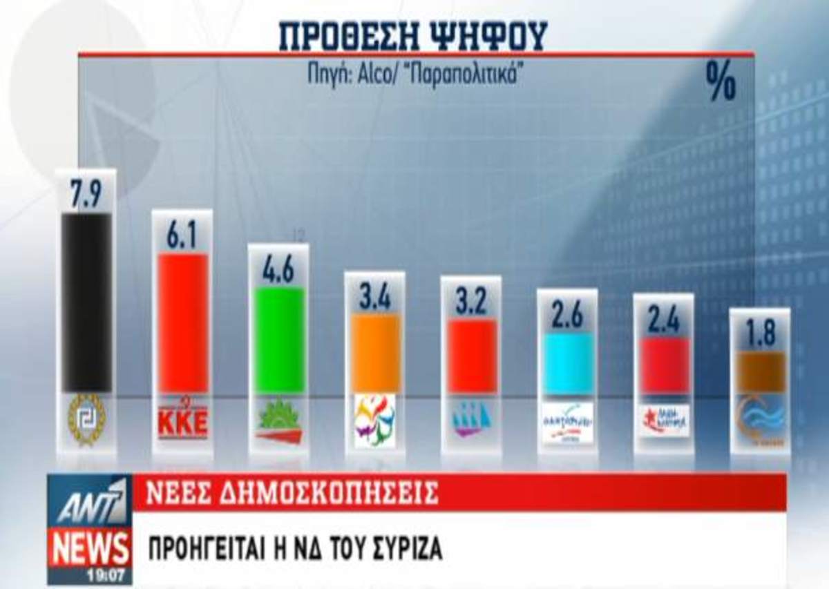 Τα καλύτερα των δελτίων