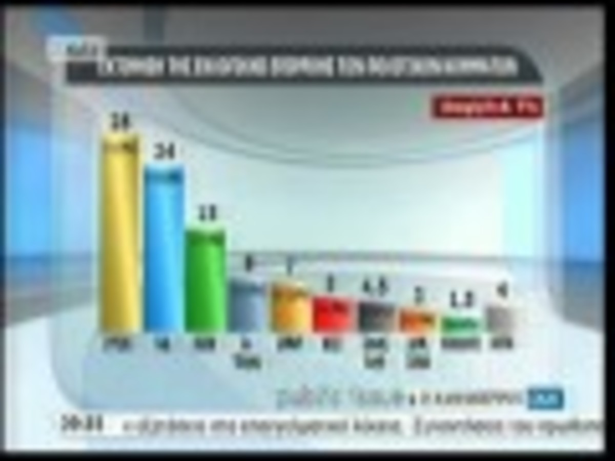 Τα καλύτερα των πρωινών