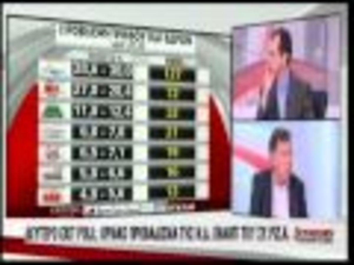 To τελικό exit poll
