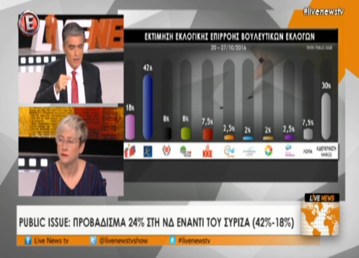 Τα καλύτερα των δελτίων