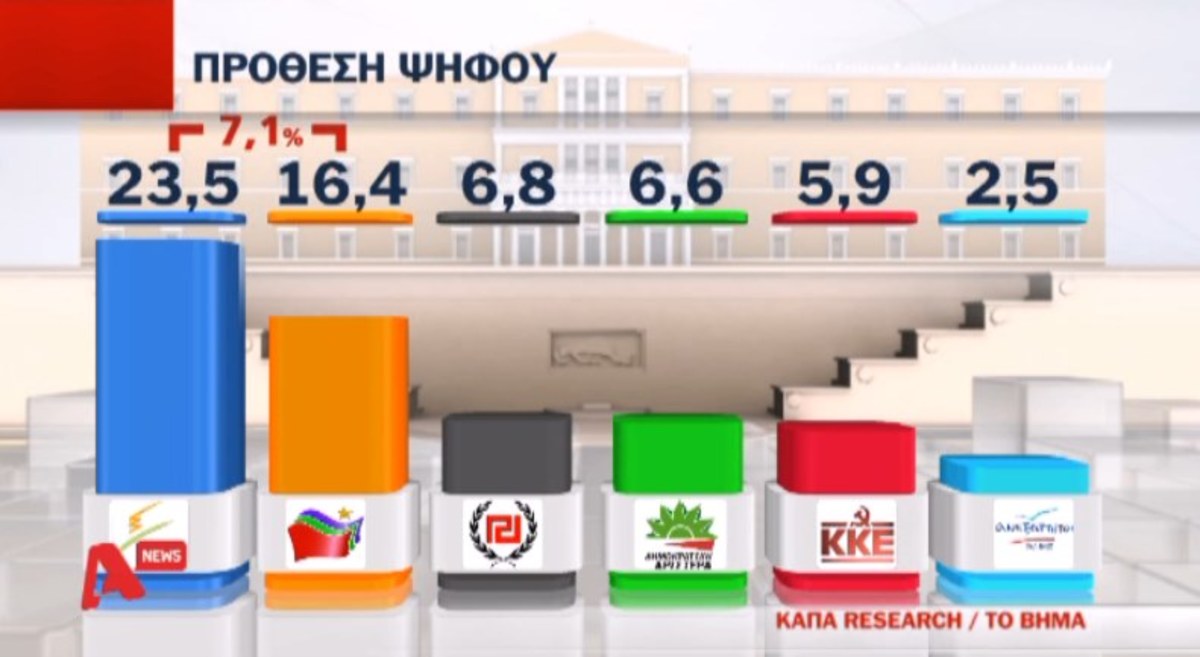 Τα καλύτερα των δελτίων