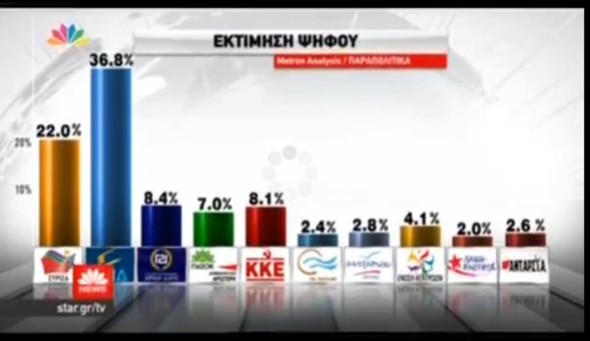 Τα καλύτερα των δελτίων