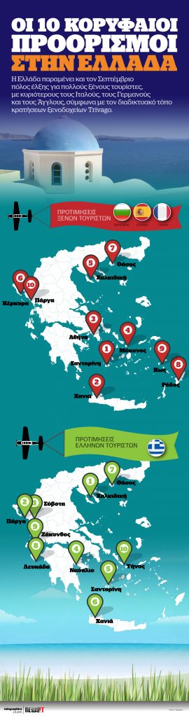 Οι 10 κορυφαίοι προορισμοί στην Ελλάδα