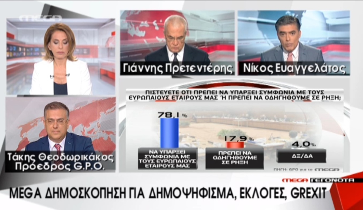 Δημοσκόπηση του MEGA