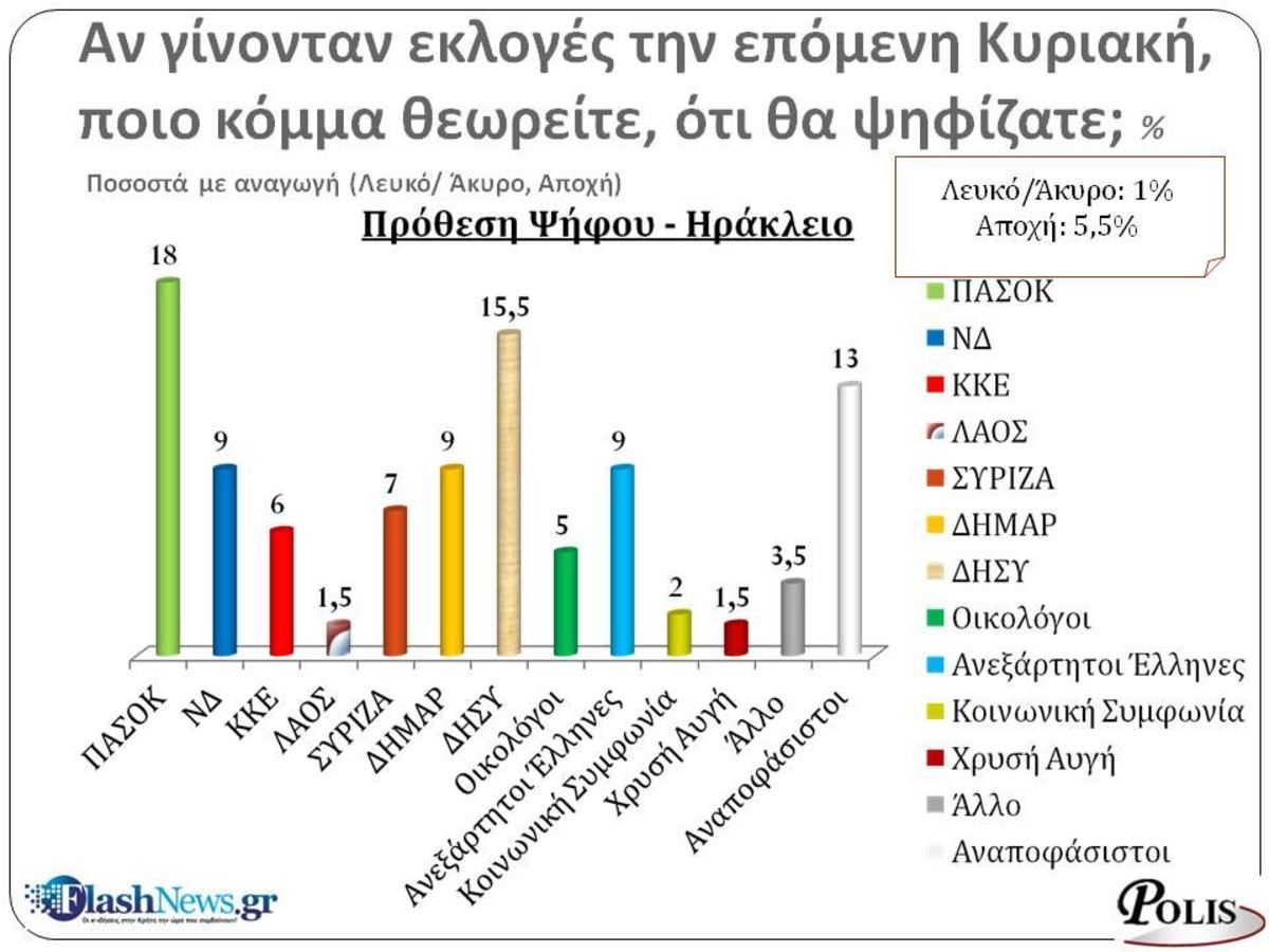 ΦΩΤΟ από flashnews.gr