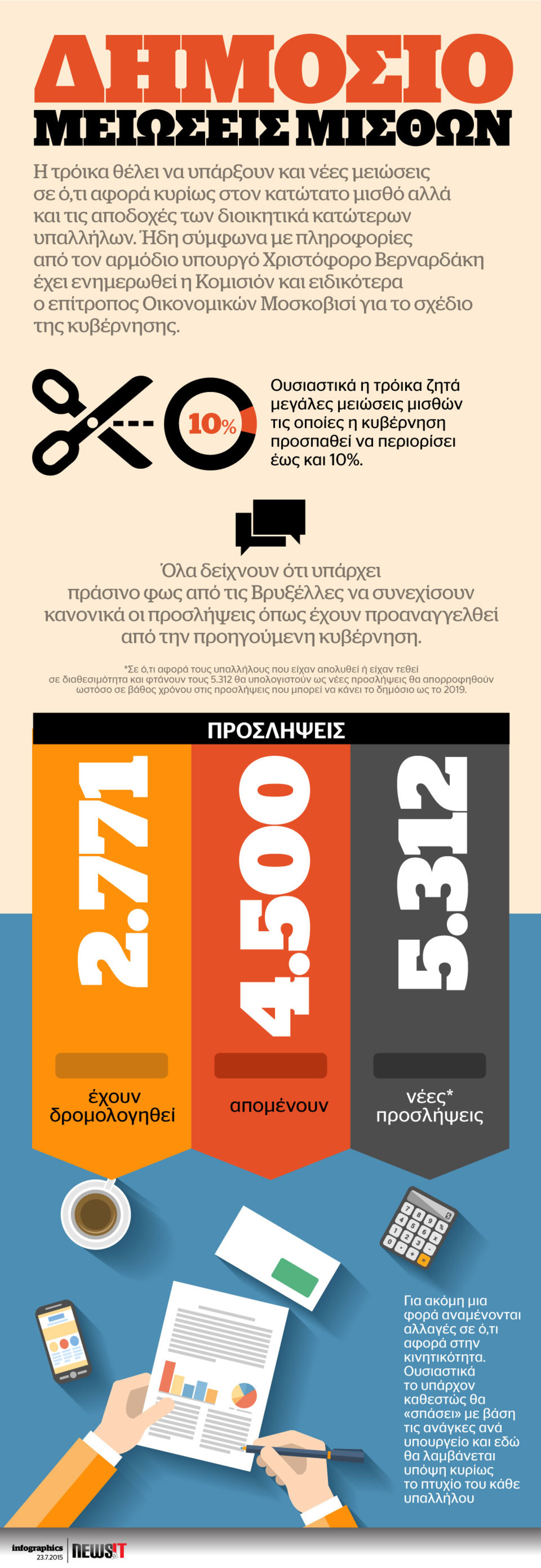 Δημόσιο: Μειώσεις μισθών