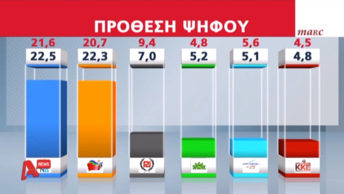 Δημοσκόπηση marc