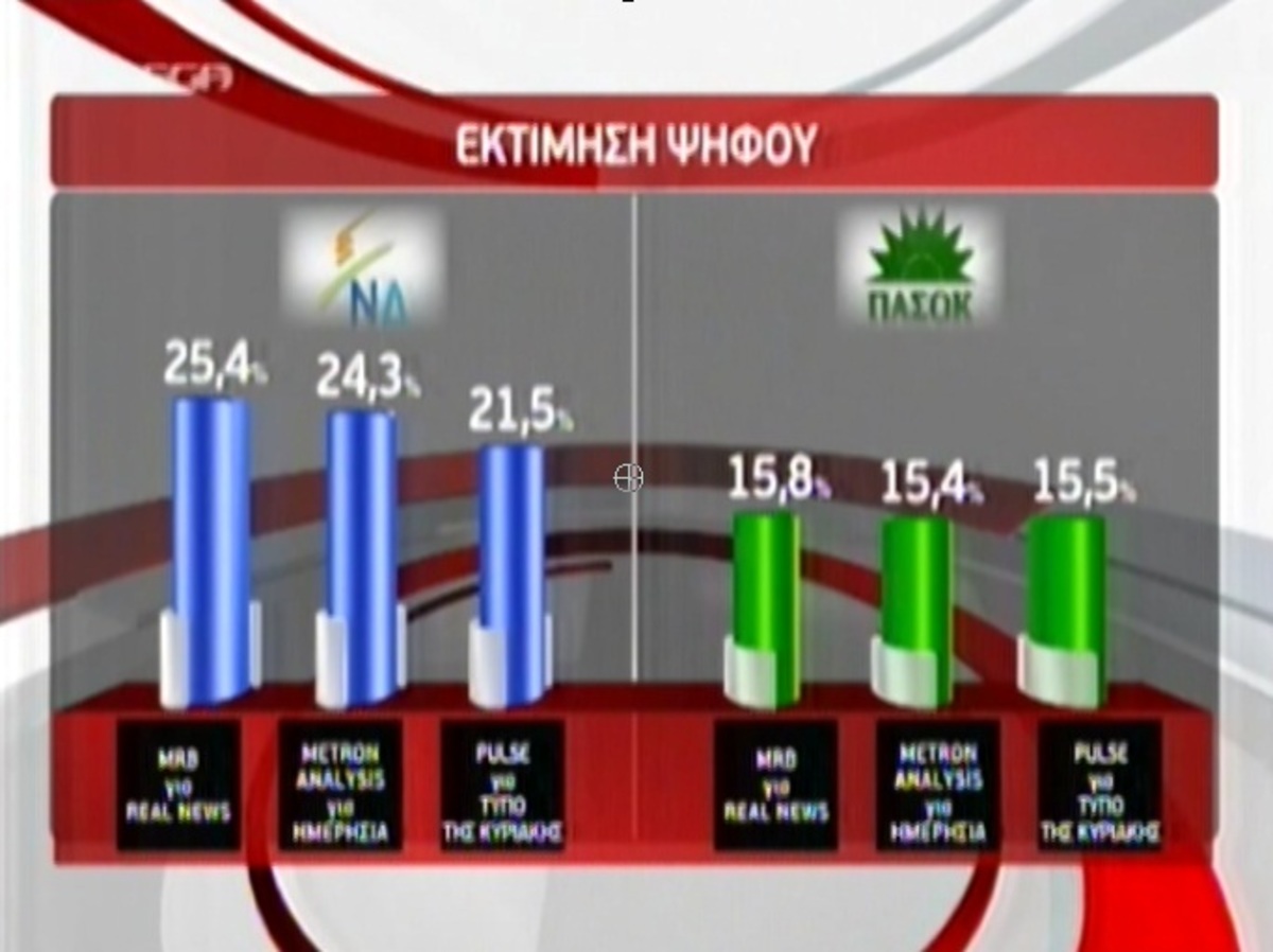 Θολό μετεκλογικό τοπίο