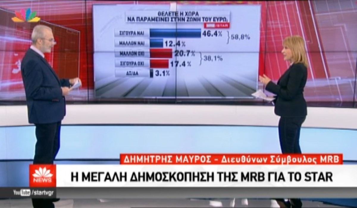 Δημοσκόπηση της MRB