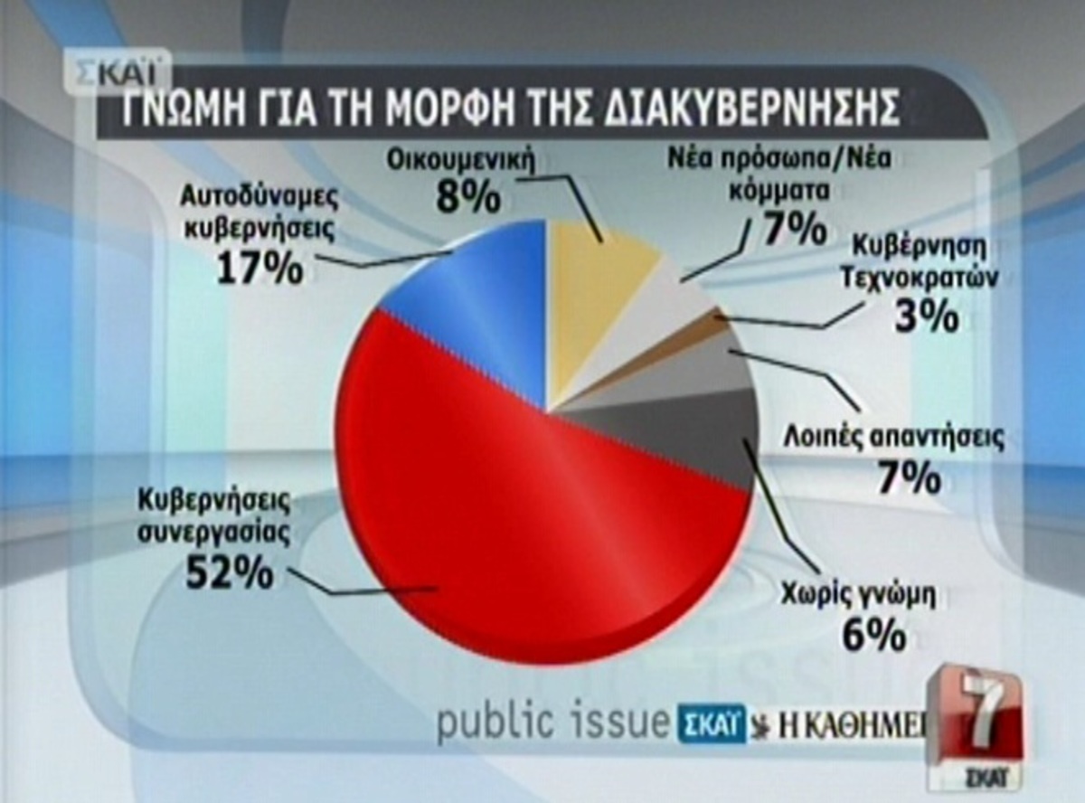 Πανικός σε ΠΑΣΟΚ-ΝΔ