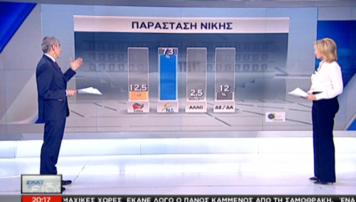 Νέα δημοσκόπηση