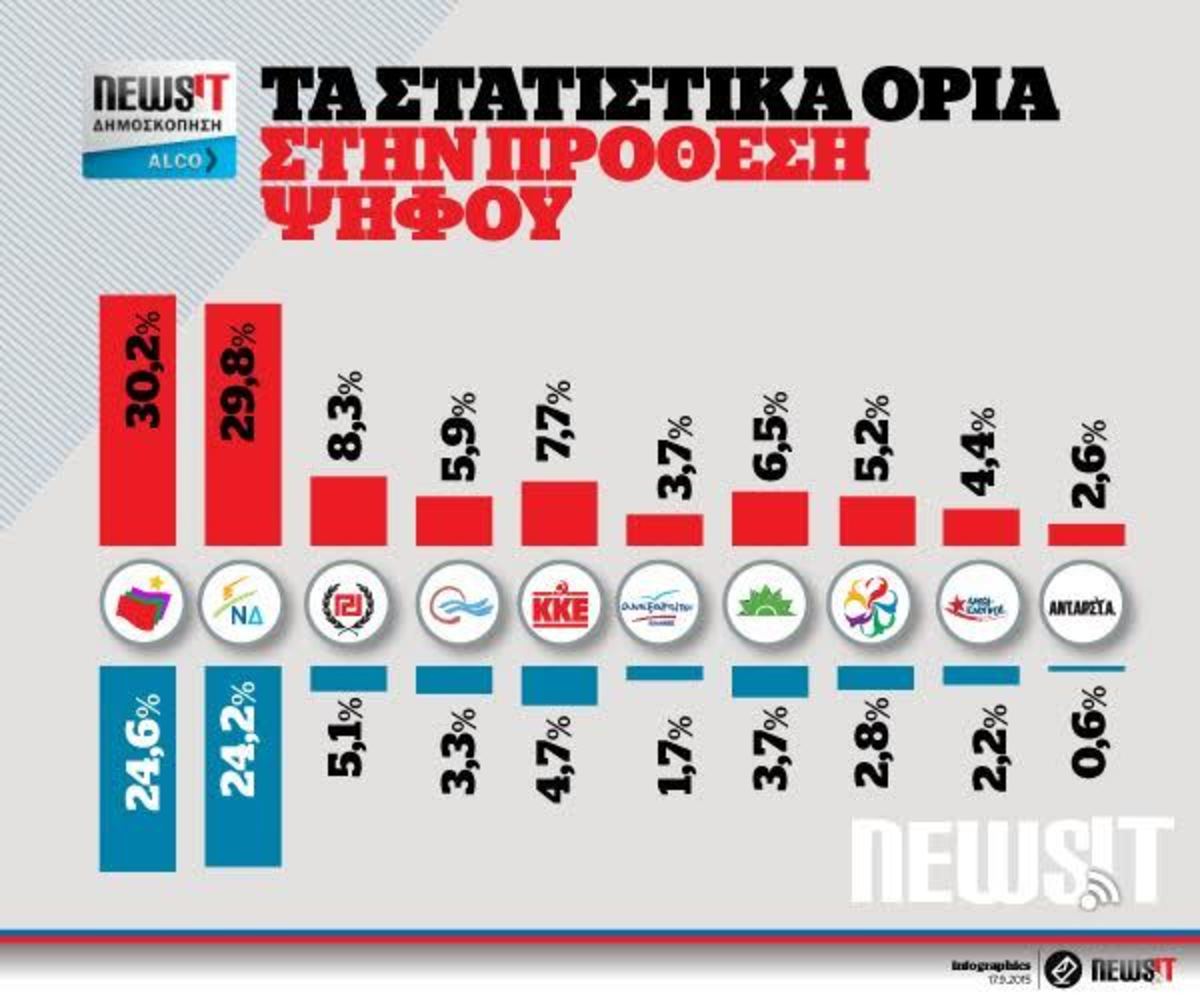 Φωτό από το newsit.gr