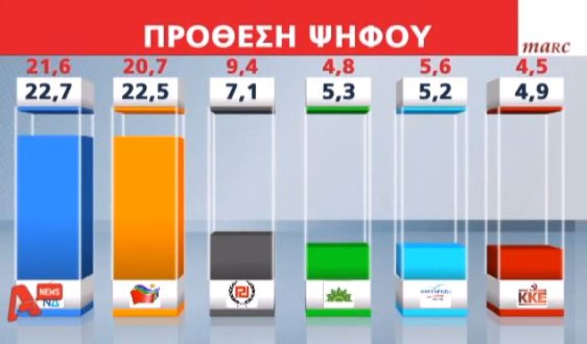 ΦΩΤΟ από δελτίο ειδήσεων Alpha