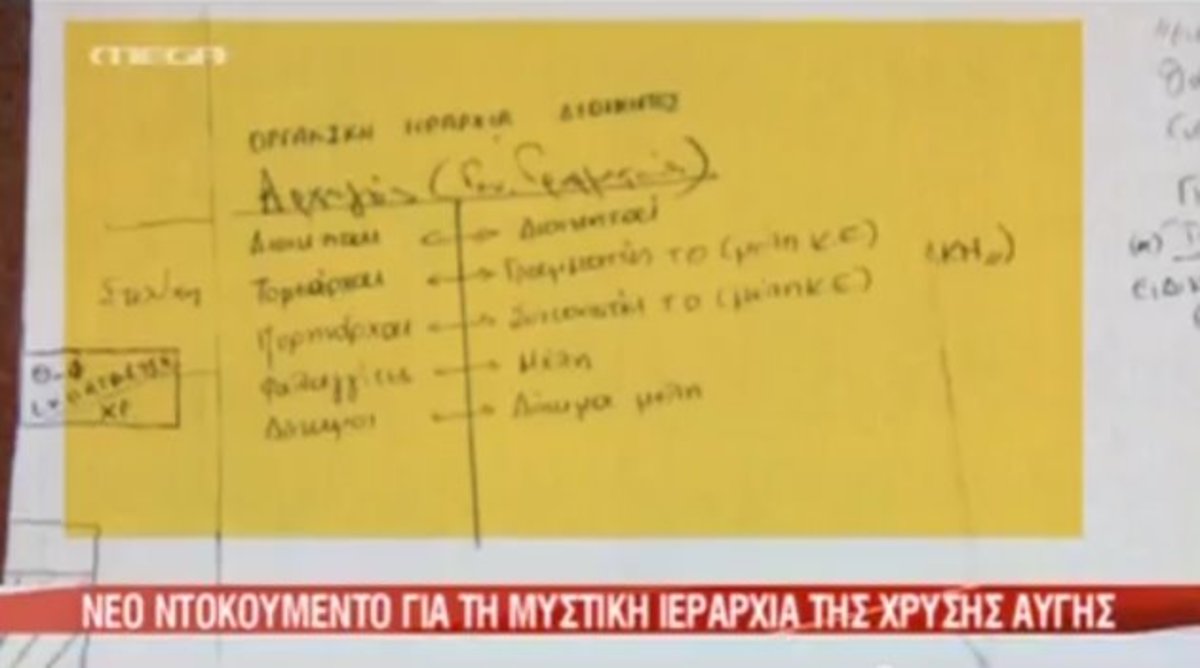 Η σκιώδης κυβέρνηση της Χρυσής Αυγής