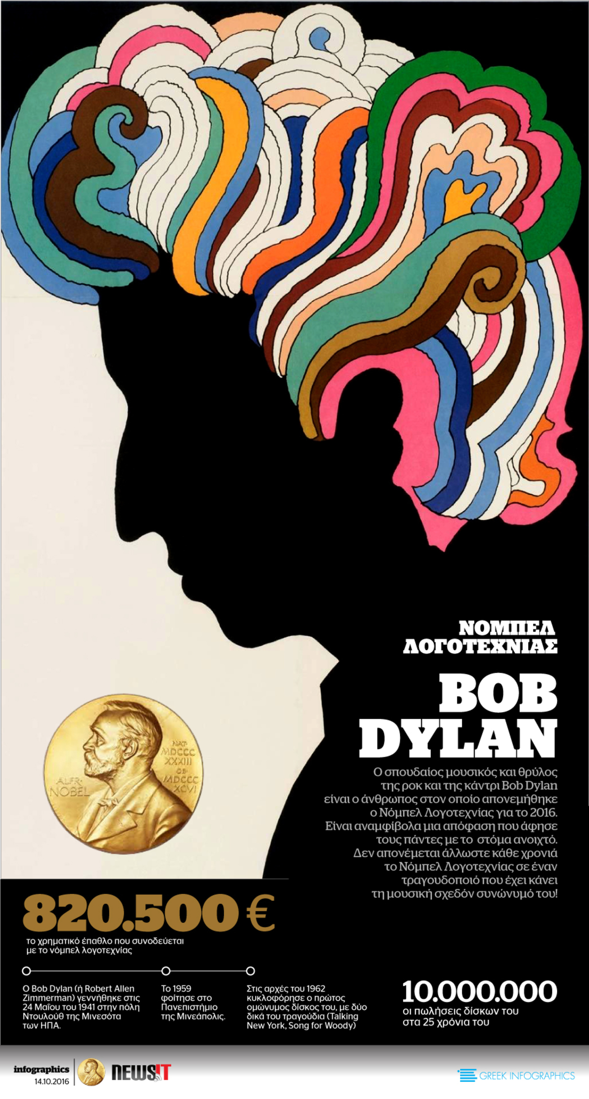 Νόμπελ Λογοτεχνίας στον Μπομπ Ντύλαν