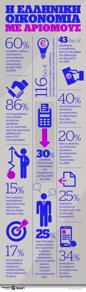 Η Ελληνική Οικονομία σε αριθμούς