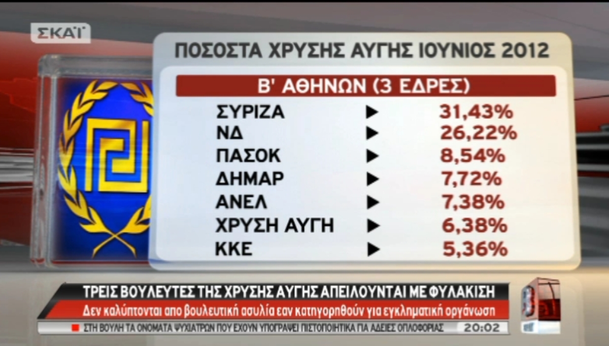 Οι έδρες της Χ.Α.