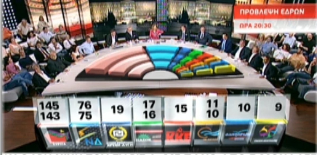 Exit polls live: Η πρόβλεψη για τις έδρες των κομμάτων