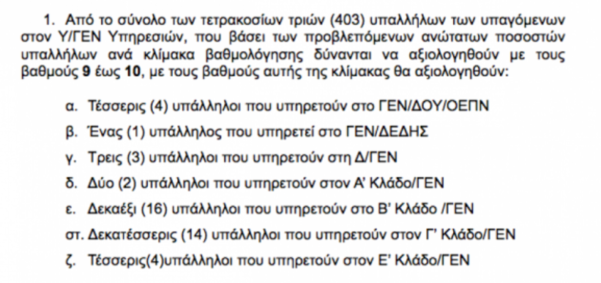 Αυτό είναι το έγγραφο αξιολόγησης που οδηγεί σε απολύσεις στις ΕΔ