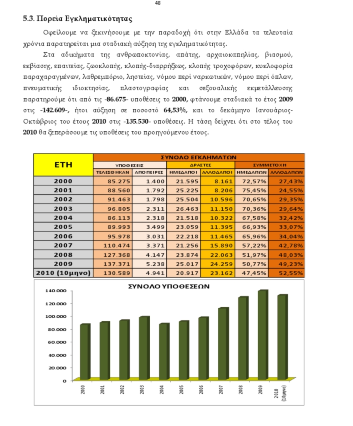 Το NewsIt αποκαλύπτει όλο το εύρος της εγκληματικότητας