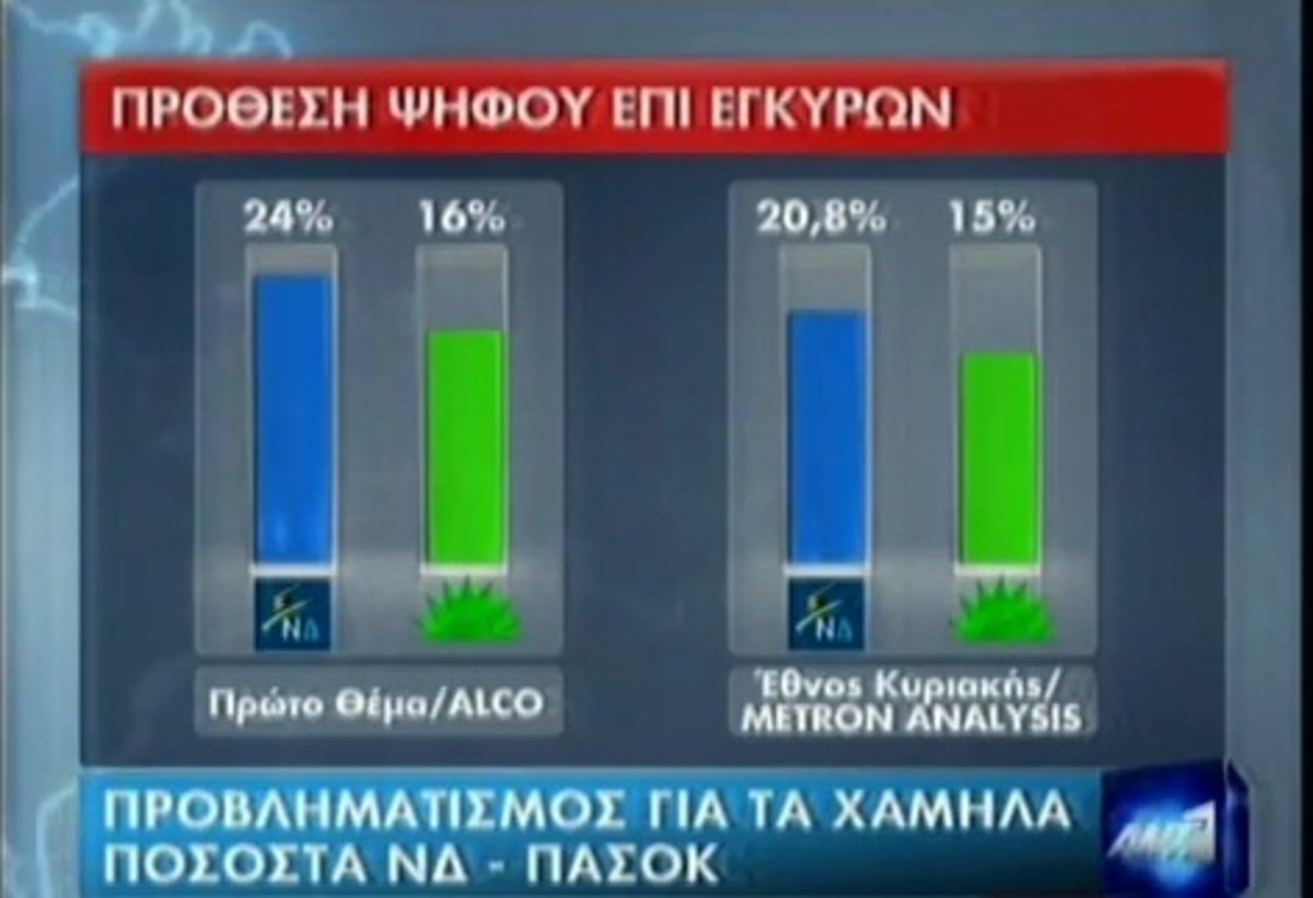 Aδύνατη η αυτοδυναμία