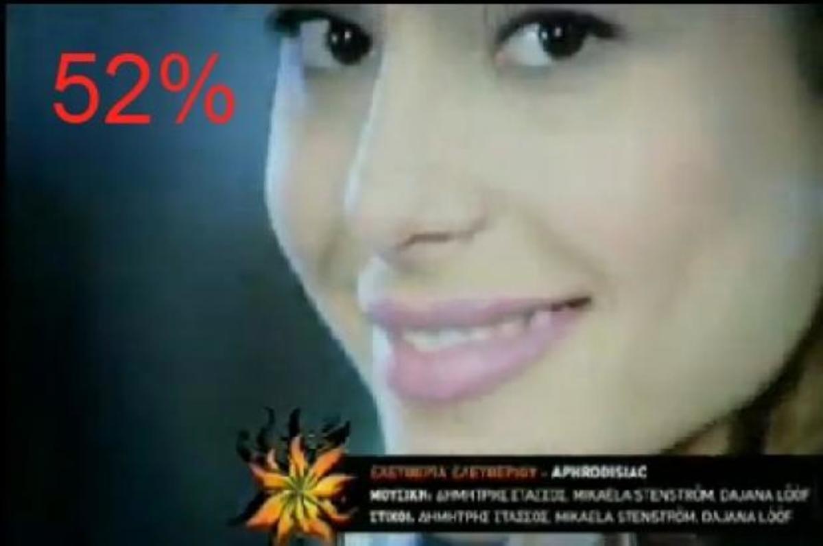 Οι αναγνώστες του ZAPPIT στέλνουν την Ελευθερία στη EUROVISION!