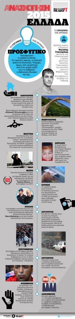 ΑΝΑΣΚΟΠΗΣΗ 2015 – ΤΑ ΣΗΜΑΝΤΙΚΟΤΕΡΑ ΓΕΓΟΝΟΤΑ ΣΤΗΝ ΕΛΛΑΔΑ