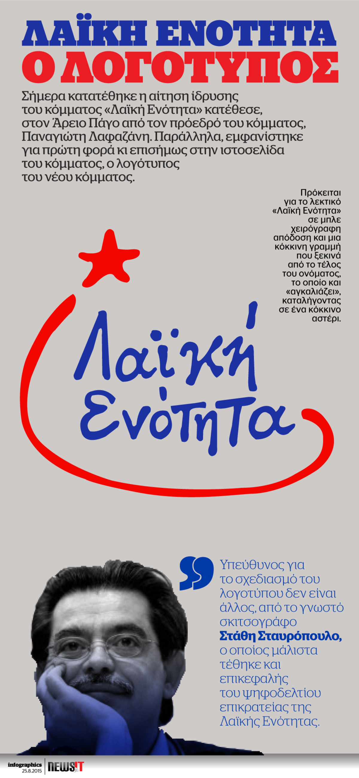 Λαϊκή Ενότητα Ο Λογότυπος