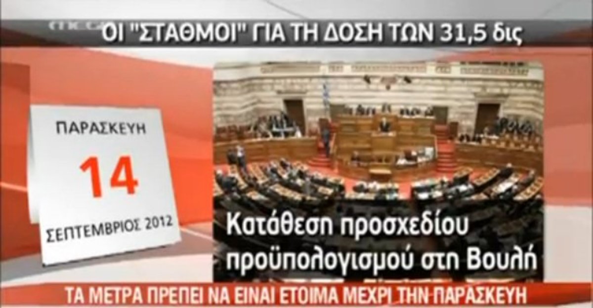 Ενστάσεις από την τρόικα
