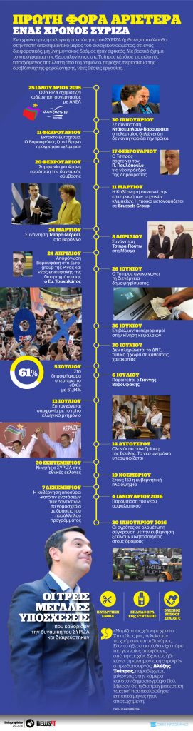 Ένας χρόνος ΣΥΡΙΖΑ