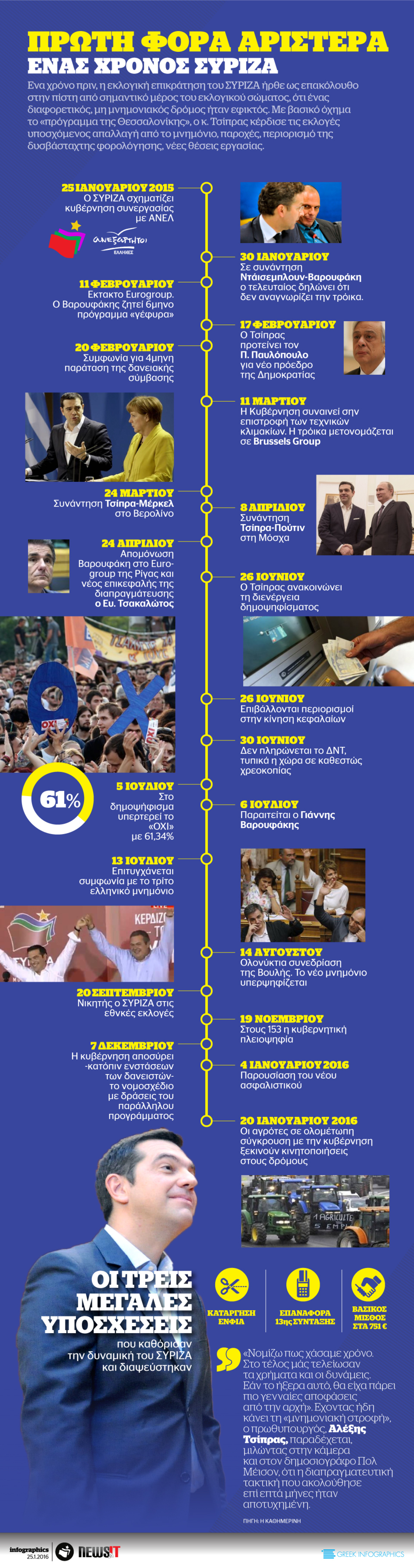 Ένας χρόνος ΣΥΡΙΖΑ