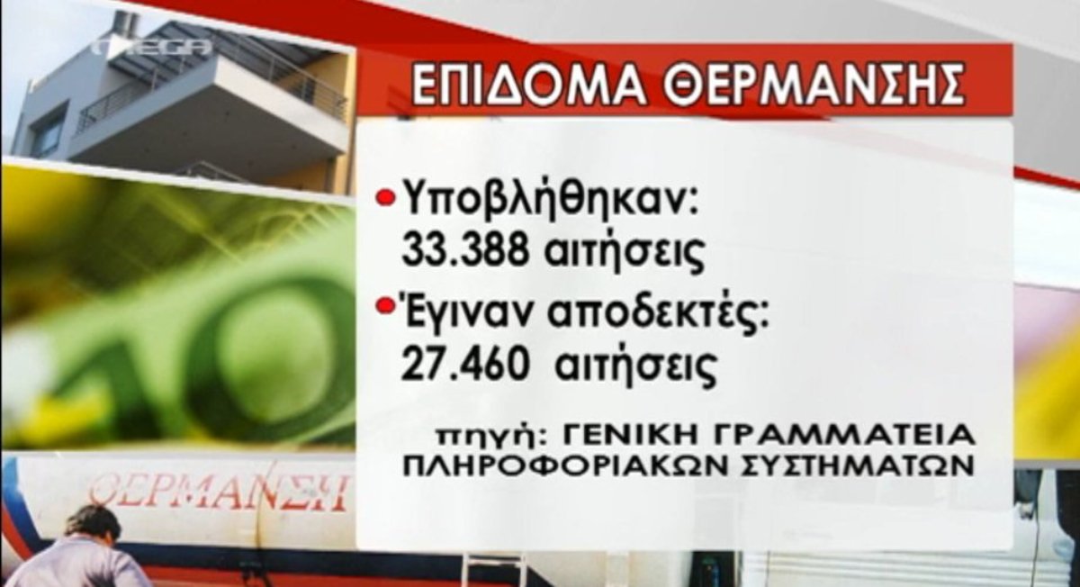 Τα καλύτερα των δελτίων