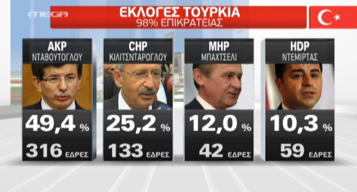 Τα καλύτερα των δελτίων