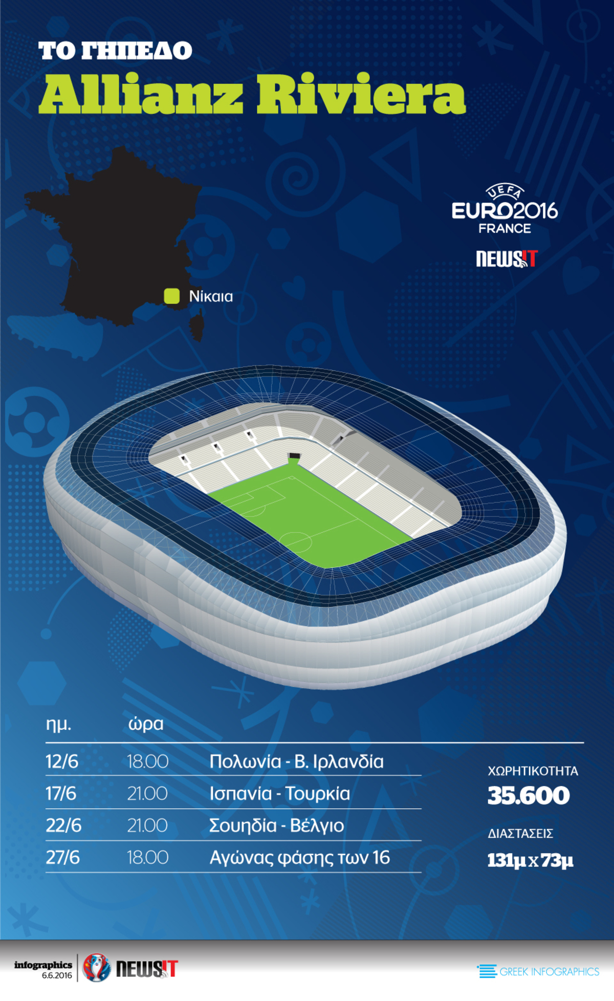 Euro 2016: Γήπεδο Allianz Riviera