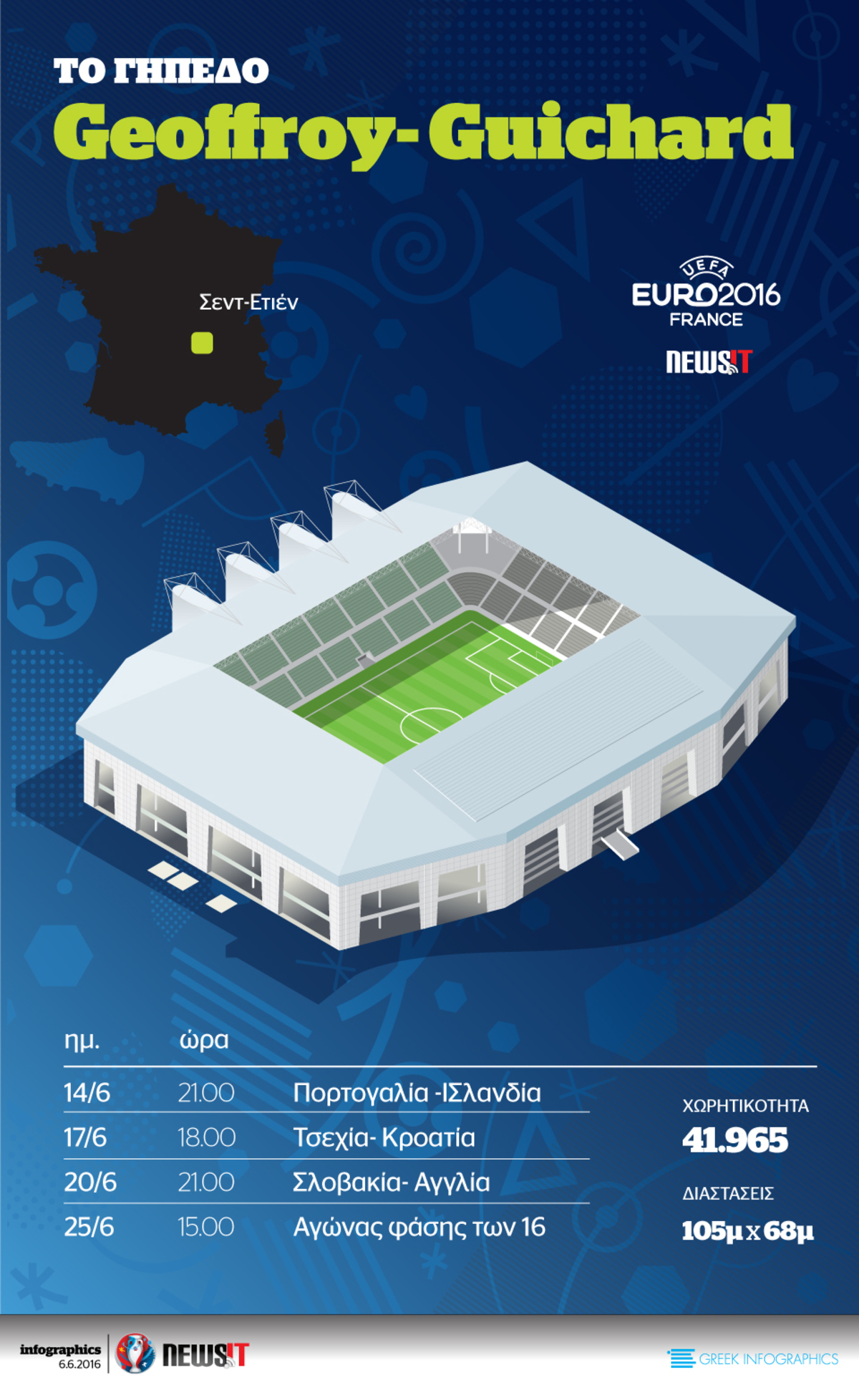 Euro 2016: Γήπεδο Geoffroy Guichard