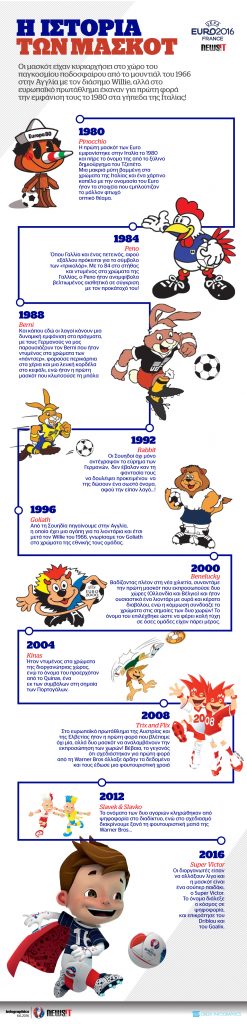 Euro: Οι μασκότ και η ιστορία τους