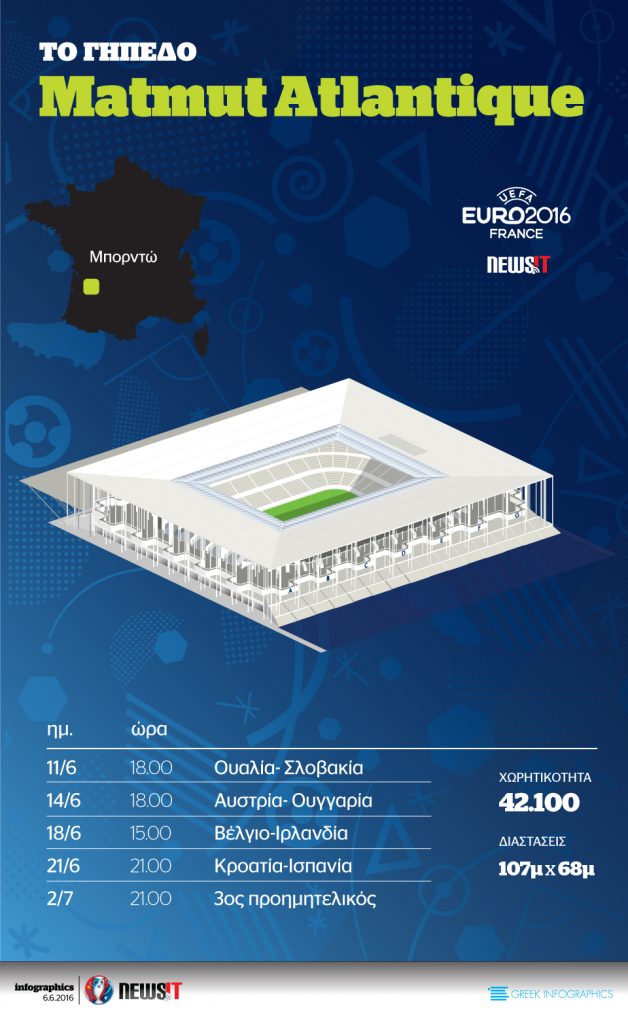 Euro 2016: Γήπεδο Matmut Atlantique