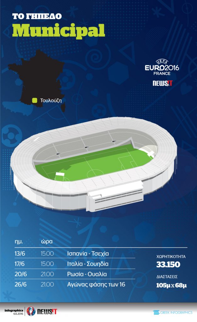 Euro 2016: Γήπεδο Municipal