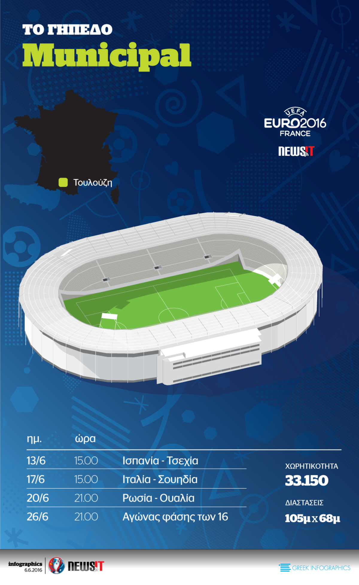 Euro 2016: Γήπεδο Municipal