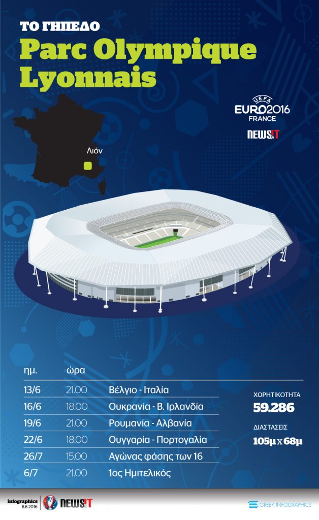 Euro 2016: Γήπεδο Parc Olympique