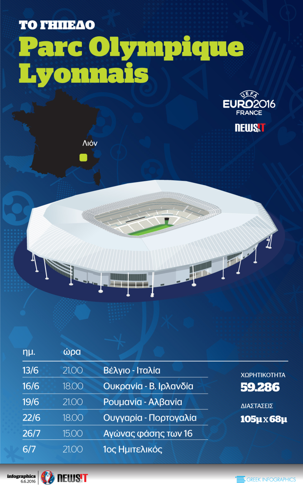 Euro 2016: Γήπεδο Parc Olympique