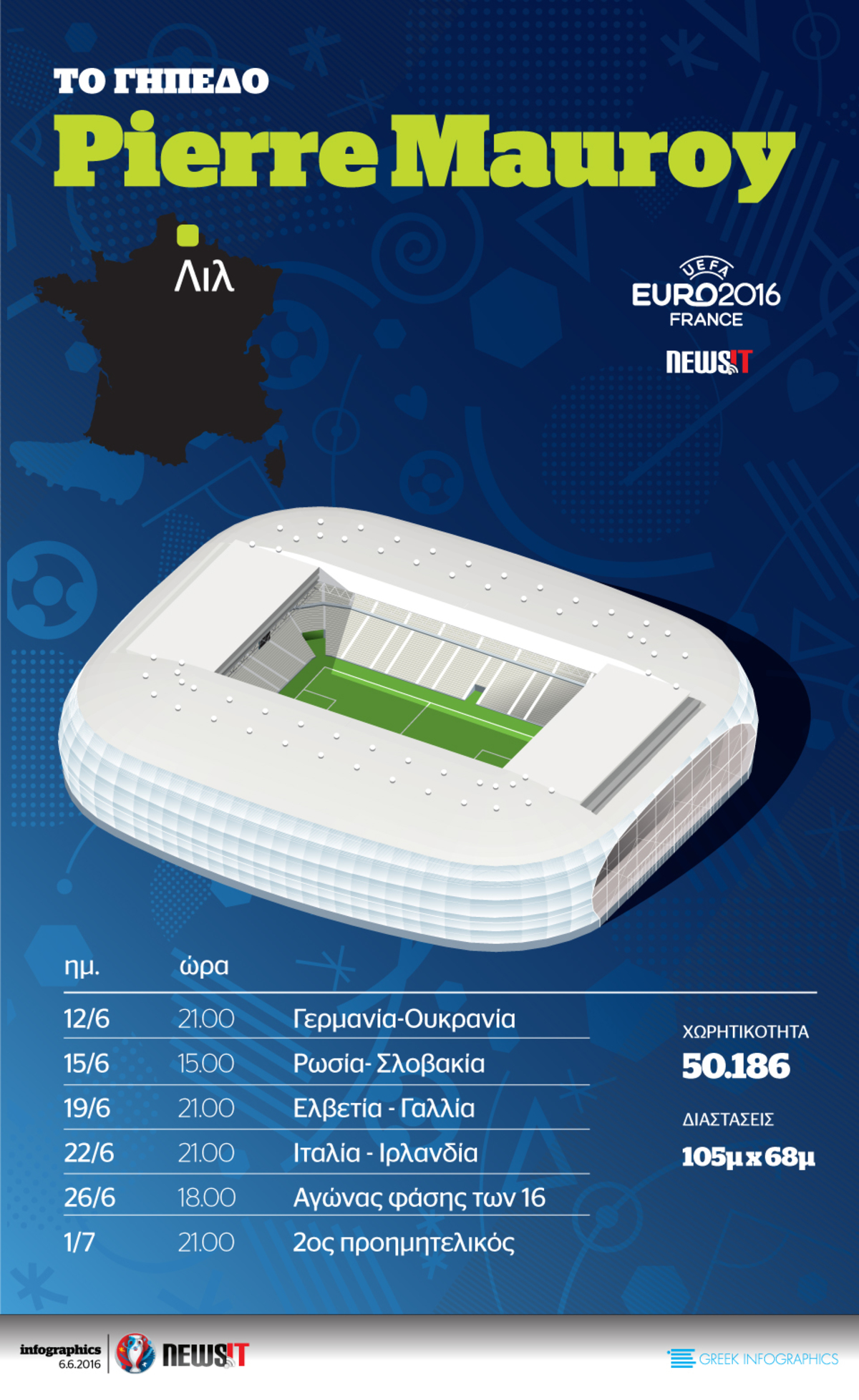 Euro 2016: Γήπεδο Stade Pierre Mauroy