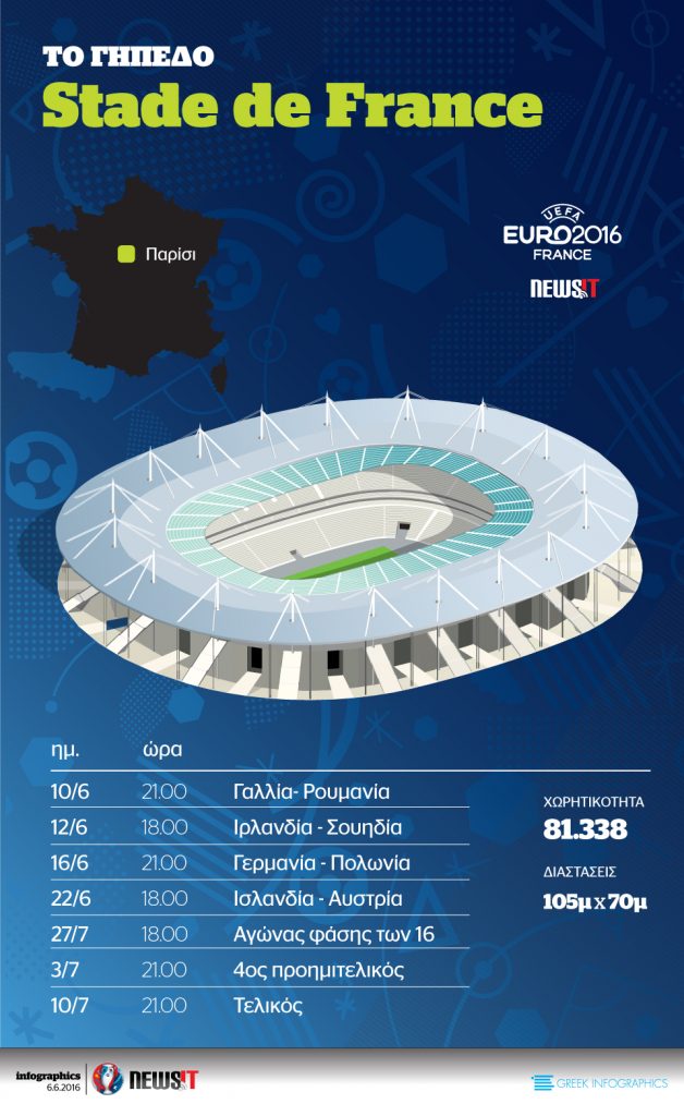 Euro 2016: Γήπεδο Stade de France