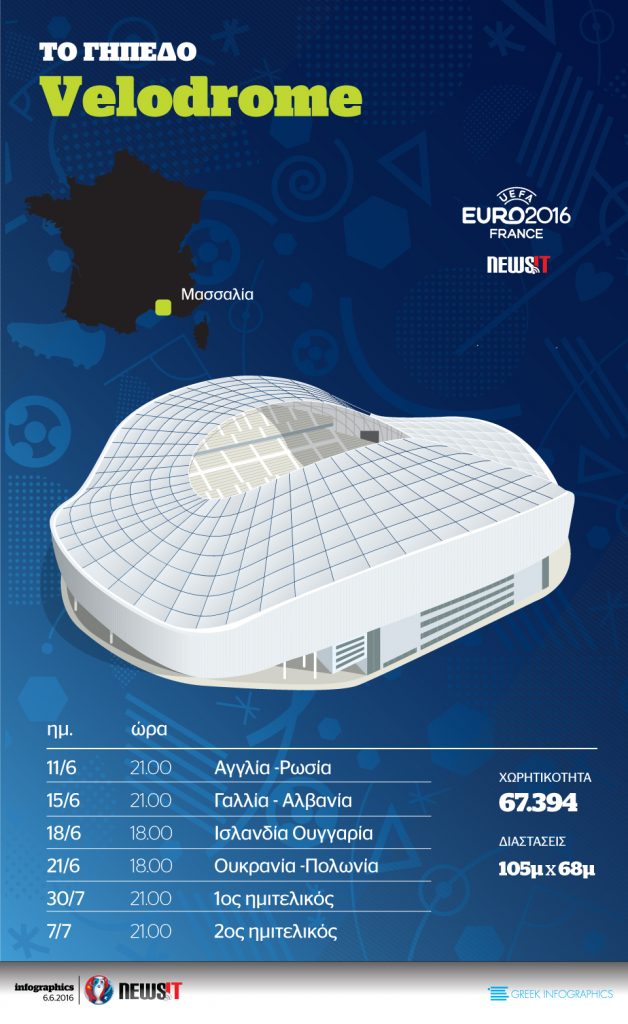 Euro 2016: Γήπεδο Velodrome