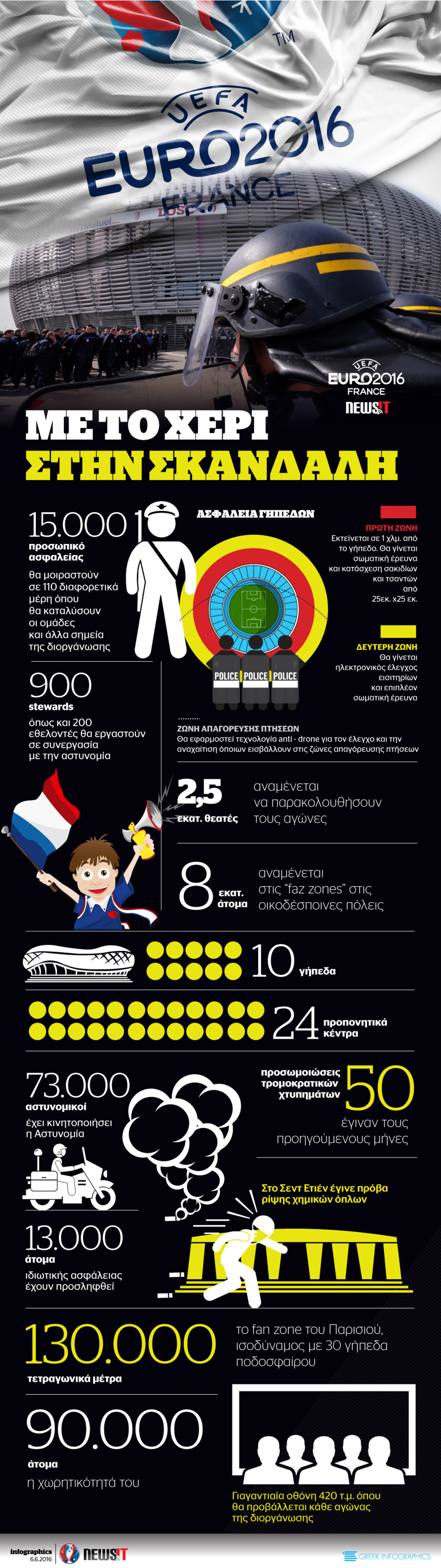 Euro 2016 στη σκιά της τρομοκρατίας