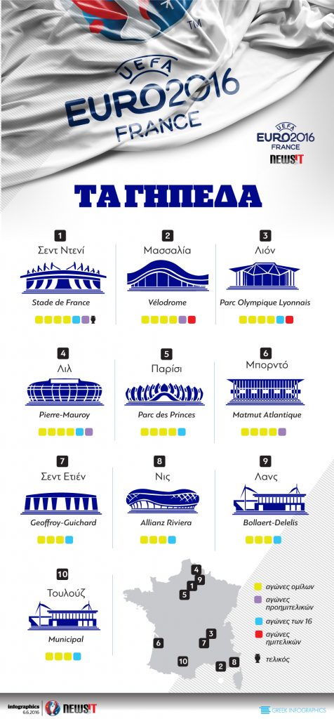 Euro 2016: Όλα τα γήπεδα