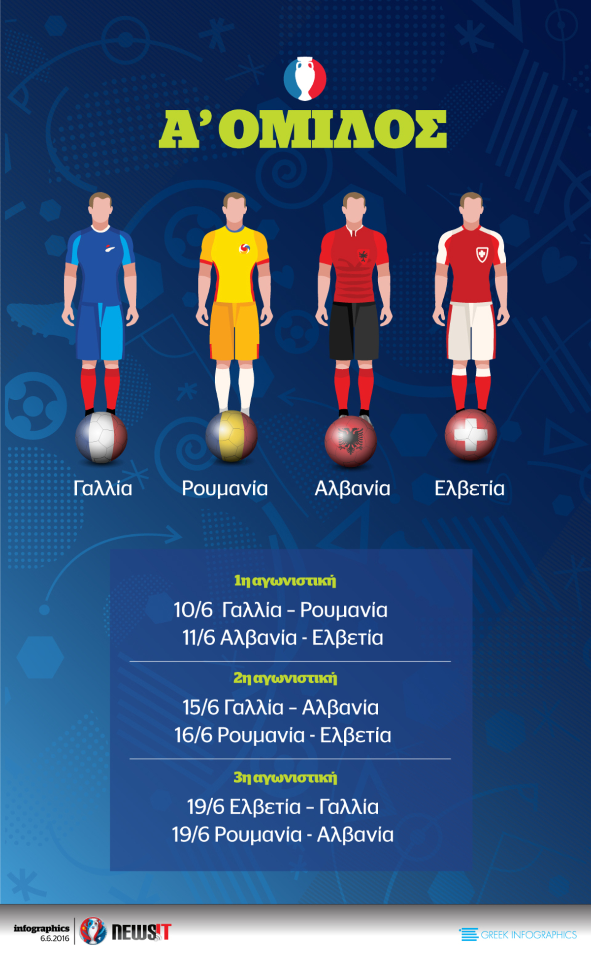 Euro 2016: Όμιλος Α