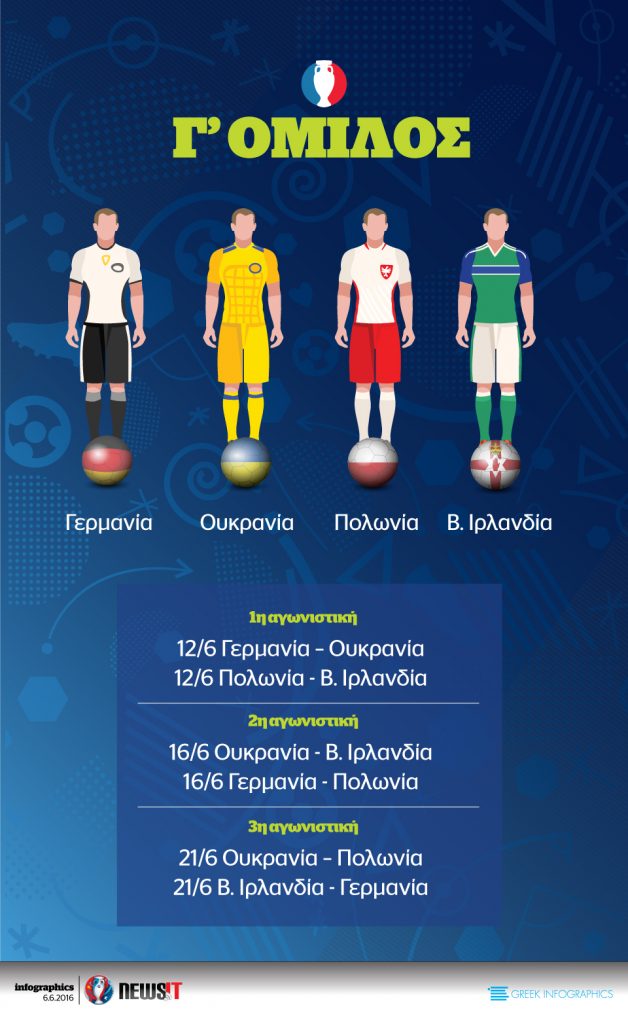 Euro 2016: Όμιλος Γ